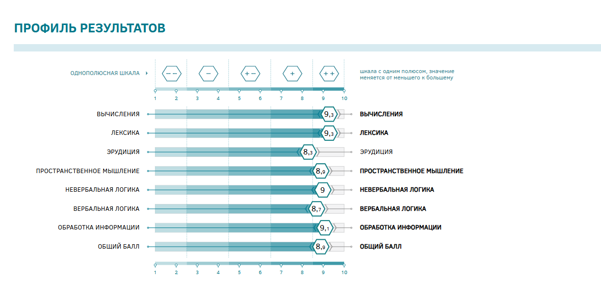 Отчёт с результатами по семи тестам TIPS.